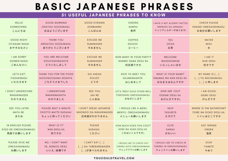 Most Useful Japanese Phrases For Tourists You Could Travel