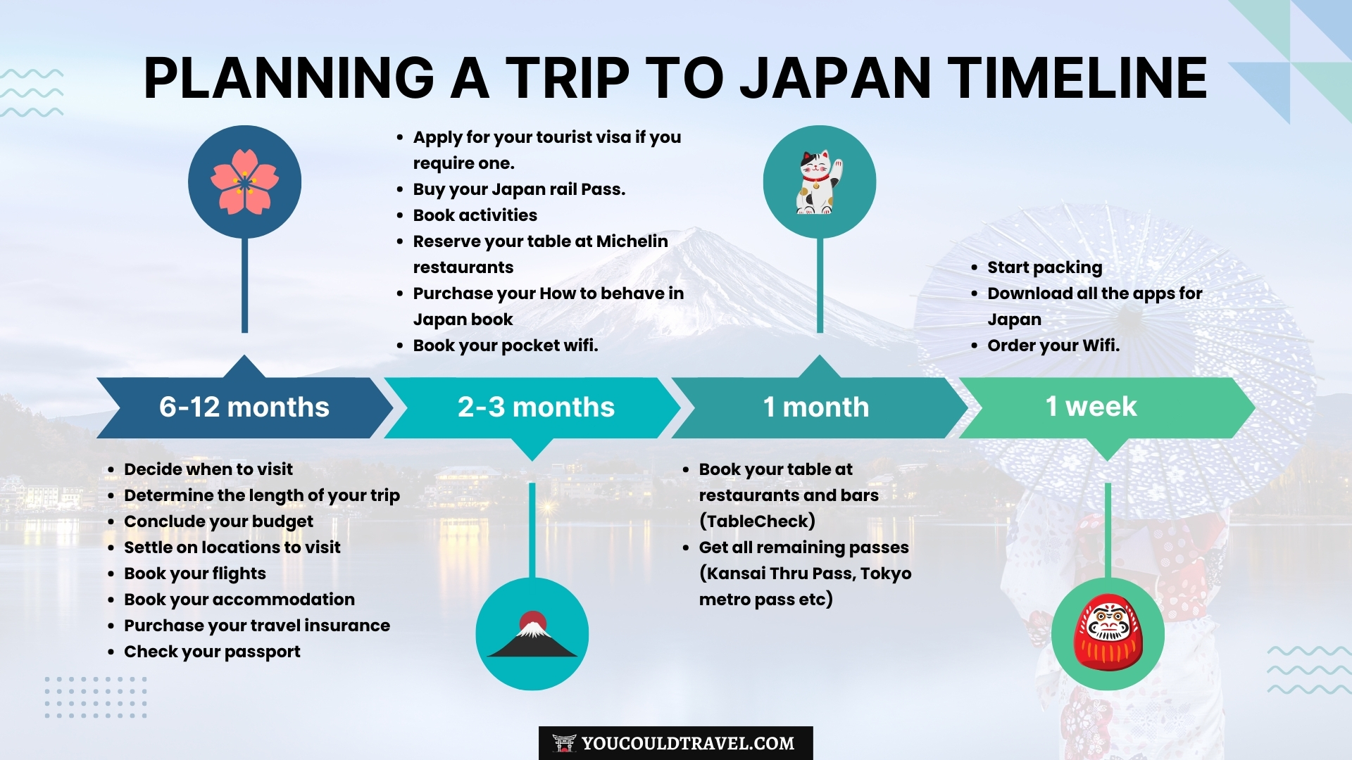 Fast Flights to Japan to Fit Your Schedule! - Planning Your Trip to Japan